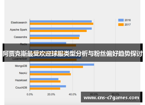 阿贾克斯最受欢迎球服类型分析与粉丝偏好趋势探讨