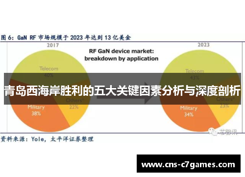 青岛西海岸胜利的五大关键因素分析与深度剖析