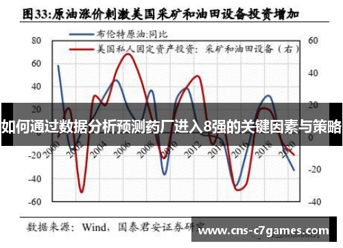 如何通过数据分析预测药厂进入8强的关键因素与策略