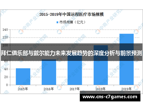 拜仁俱乐部与戴尔能力未来发展趋势的深度分析与前景预测