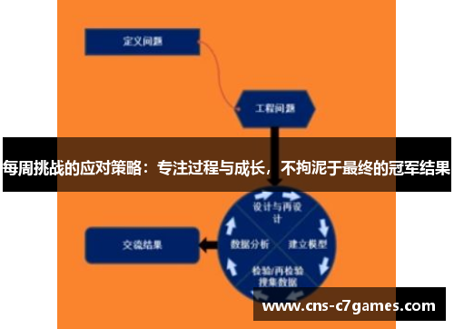 每周挑战的应对策略：专注过程与成长，不拘泥于最终的冠军结果