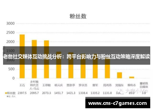 老詹社交媒体互动挑战分析:跨平台影响力与粉丝互动策略深度解读 老詹社交媒体互动挑战分析:跨平台影响力与粉丝互动策略深度解读