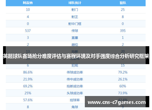 英超球队客场抢分难度评估与赛程环境及对手强度综合分析研究框架