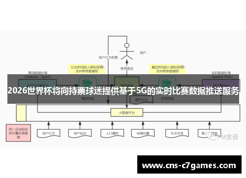 2026世界杯将向持票球迷提供基于5G的实时比赛数据推送服务